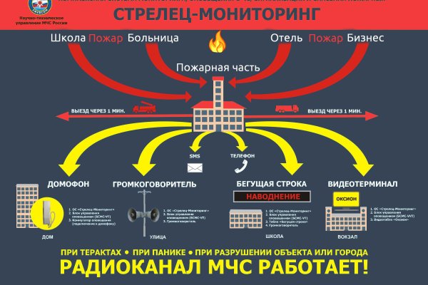Рабочая ссылка на кракен
