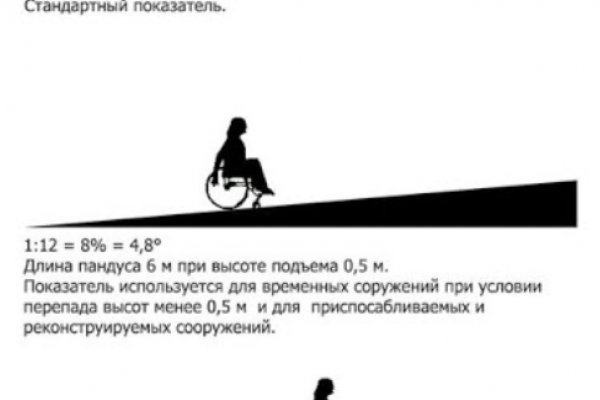 Сайты даркнета