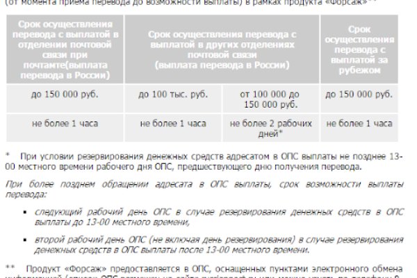 Какая ссылка у кракена