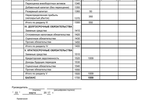 Пользователь не найден кракен что делать