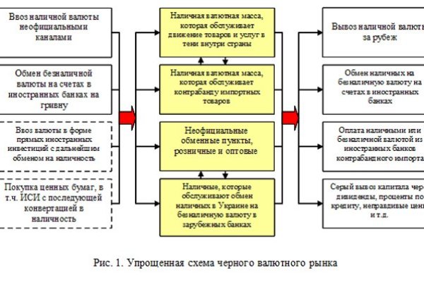 Нарко маркетплейс